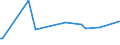 KN 60053190 /Exporte /Einheit = Preise (Euro/Tonne) /Partnerland: Dschibuti /Meldeland: Europäische Union /60053190:Kettengewirke `einschl. Solcher, die auf H„kelgalonmaschinen Hergestellt Sind`, mit Einer Breite von > 30 cm, aus Synthetischen Chemiefasern, roh Oder Gebleicht (Ausg. fr Vorh„nge und Gardinen, Raschelspitzen, Solche mit Einem Anteil an Elastomergarnen Oder Kautschukf„den von >= 5 ght Sowie Samt, Plsch [einschl. Hochflorerzeugnisse], Schlingengewirke und Schlingengestricke, Etiketten, Abzeichen und Žhnl. Waren Sowie Gewirke Oder Gestricke, Getr„nkt, Bestrichen, šberzogen Oder mit Lagen Versehen)