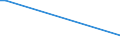 KN 60053190 /Exporte /Einheit = Preise (Euro/Tonne) /Partnerland: Tansania /Meldeland: Eur27 /60053190:Kettengewirke `einschl. Solcher, die auf H„kelgalonmaschinen Hergestellt Sind`, mit Einer Breite von > 30 cm, aus Synthetischen Chemiefasern, roh Oder Gebleicht (Ausg. fr Vorh„nge und Gardinen, Raschelspitzen, Solche mit Einem Anteil an Elastomergarnen Oder Kautschukf„den von >= 5 ght Sowie Samt, Plsch [einschl. Hochflorerzeugnisse], Schlingengewirke und Schlingengestricke, Etiketten, Abzeichen und Žhnl. Waren Sowie Gewirke Oder Gestricke, Getr„nkt, Bestrichen, šberzogen Oder mit Lagen Versehen)