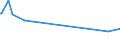 KN 60053190 /Exporte /Einheit = Preise (Euro/Tonne) /Partnerland: El Salvador /Meldeland: Eur28 /60053190:Kettengewirke `einschl. Solcher, die auf H„kelgalonmaschinen Hergestellt Sind`, mit Einer Breite von > 30 cm, aus Synthetischen Chemiefasern, roh Oder Gebleicht (Ausg. fr Vorh„nge und Gardinen, Raschelspitzen, Solche mit Einem Anteil an Elastomergarnen Oder Kautschukf„den von >= 5 ght Sowie Samt, Plsch [einschl. Hochflorerzeugnisse], Schlingengewirke und Schlingengestricke, Etiketten, Abzeichen und Žhnl. Waren Sowie Gewirke Oder Gestricke, Getr„nkt, Bestrichen, šberzogen Oder mit Lagen Versehen)