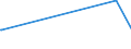 KN 60053190 /Exporte /Einheit = Preise (Euro/Tonne) /Partnerland: Dominikan.r. /Meldeland: Eur27 /60053190:Kettengewirke `einschl. Solcher, die auf H„kelgalonmaschinen Hergestellt Sind`, mit Einer Breite von > 30 cm, aus Synthetischen Chemiefasern, roh Oder Gebleicht (Ausg. fr Vorh„nge und Gardinen, Raschelspitzen, Solche mit Einem Anteil an Elastomergarnen Oder Kautschukf„den von >= 5 ght Sowie Samt, Plsch [einschl. Hochflorerzeugnisse], Schlingengewirke und Schlingengestricke, Etiketten, Abzeichen und Žhnl. Waren Sowie Gewirke Oder Gestricke, Getr„nkt, Bestrichen, šberzogen Oder mit Lagen Versehen)