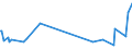 KN 60053210 /Exporte /Einheit = Preise (Euro/Tonne) /Partnerland: Island /Meldeland: Europäische Union /60053210:Kettengewirke `einschl. Solcher, die auf H„kelgalonmaschinen Hergestellt Sind`, mit Einer Breite von > 30 cm, aus Synthetischen Chemiefasern, Gef„rbt, fr Vorh„nge und Gardinen (Ausg. Solche mit Einem Anteil an Elastomergarnen Oder Kautschukf„den von >= 5 ght Sowie Samt, Plsch [einschl. Hochflorerzeugnisse], Schlingengewirke und Schlingengestricke Sowie Gewirke Oder Gestricke, Getr„nkt, Bestrichen, šberzogen Oder mit Lagen Versehen)