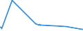 KN 60053210 /Exporte /Einheit = Preise (Euro/Tonne) /Partnerland: Liechtenstein /Meldeland: Eur15 /60053210:Kettengewirke `einschl. Solcher, die auf H„kelgalonmaschinen Hergestellt Sind`, mit Einer Breite von > 30 cm, aus Synthetischen Chemiefasern, Gef„rbt, fr Vorh„nge und Gardinen (Ausg. Solche mit Einem Anteil an Elastomergarnen Oder Kautschukf„den von >= 5 ght Sowie Samt, Plsch [einschl. Hochflorerzeugnisse], Schlingengewirke und Schlingengestricke Sowie Gewirke Oder Gestricke, Getr„nkt, Bestrichen, šberzogen Oder mit Lagen Versehen)