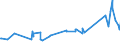 KN 60053210 /Exporte /Einheit = Preise (Euro/Tonne) /Partnerland: Lettland /Meldeland: Europäische Union /60053210:Kettengewirke `einschl. Solcher, die auf H„kelgalonmaschinen Hergestellt Sind`, mit Einer Breite von > 30 cm, aus Synthetischen Chemiefasern, Gef„rbt, fr Vorh„nge und Gardinen (Ausg. Solche mit Einem Anteil an Elastomergarnen Oder Kautschukf„den von >= 5 ght Sowie Samt, Plsch [einschl. Hochflorerzeugnisse], Schlingengewirke und Schlingengestricke Sowie Gewirke Oder Gestricke, Getr„nkt, Bestrichen, šberzogen Oder mit Lagen Versehen)