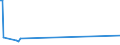 KN 60053210 /Exporte /Einheit = Preise (Euro/Tonne) /Partnerland: Weissrussland /Meldeland: Eur15 /60053210:Kettengewirke `einschl. Solcher, die auf H„kelgalonmaschinen Hergestellt Sind`, mit Einer Breite von > 30 cm, aus Synthetischen Chemiefasern, Gef„rbt, fr Vorh„nge und Gardinen (Ausg. Solche mit Einem Anteil an Elastomergarnen Oder Kautschukf„den von >= 5 ght Sowie Samt, Plsch [einschl. Hochflorerzeugnisse], Schlingengewirke und Schlingengestricke Sowie Gewirke Oder Gestricke, Getr„nkt, Bestrichen, šberzogen Oder mit Lagen Versehen)