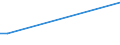 KN 60053210 /Exporte /Einheit = Preise (Euro/Tonne) /Partnerland: Armenien /Meldeland: Europäische Union /60053210:Kettengewirke `einschl. Solcher, die auf H„kelgalonmaschinen Hergestellt Sind`, mit Einer Breite von > 30 cm, aus Synthetischen Chemiefasern, Gef„rbt, fr Vorh„nge und Gardinen (Ausg. Solche mit Einem Anteil an Elastomergarnen Oder Kautschukf„den von >= 5 ght Sowie Samt, Plsch [einschl. Hochflorerzeugnisse], Schlingengewirke und Schlingengestricke Sowie Gewirke Oder Gestricke, Getr„nkt, Bestrichen, šberzogen Oder mit Lagen Versehen)