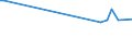 KN 60053210 /Exporte /Einheit = Preise (Euro/Tonne) /Partnerland: Serb.-mont. /Meldeland: Eur15 /60053210:Kettengewirke `einschl. Solcher, die auf H„kelgalonmaschinen Hergestellt Sind`, mit Einer Breite von > 30 cm, aus Synthetischen Chemiefasern, Gef„rbt, fr Vorh„nge und Gardinen (Ausg. Solche mit Einem Anteil an Elastomergarnen Oder Kautschukf„den von >= 5 ght Sowie Samt, Plsch [einschl. Hochflorerzeugnisse], Schlingengewirke und Schlingengestricke Sowie Gewirke Oder Gestricke, Getr„nkt, Bestrichen, šberzogen Oder mit Lagen Versehen)