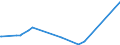 KN 60053210 /Exporte /Einheit = Preise (Euro/Tonne) /Partnerland: Algerien /Meldeland: Europäische Union /60053210:Kettengewirke `einschl. Solcher, die auf H„kelgalonmaschinen Hergestellt Sind`, mit Einer Breite von > 30 cm, aus Synthetischen Chemiefasern, Gef„rbt, fr Vorh„nge und Gardinen (Ausg. Solche mit Einem Anteil an Elastomergarnen Oder Kautschukf„den von >= 5 ght Sowie Samt, Plsch [einschl. Hochflorerzeugnisse], Schlingengewirke und Schlingengestricke Sowie Gewirke Oder Gestricke, Getr„nkt, Bestrichen, šberzogen Oder mit Lagen Versehen)