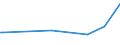 KN 60053210 /Exporte /Einheit = Preise (Euro/Tonne) /Partnerland: Komoren /Meldeland: Eur27 /60053210:Kettengewirke `einschl. Solcher, die auf H„kelgalonmaschinen Hergestellt Sind`, mit Einer Breite von > 30 cm, aus Synthetischen Chemiefasern, Gef„rbt, fr Vorh„nge und Gardinen (Ausg. Solche mit Einem Anteil an Elastomergarnen Oder Kautschukf„den von >= 5 ght Sowie Samt, Plsch [einschl. Hochflorerzeugnisse], Schlingengewirke und Schlingengestricke Sowie Gewirke Oder Gestricke, Getr„nkt, Bestrichen, šberzogen Oder mit Lagen Versehen)