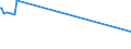 KN 60053210 /Exporte /Einheit = Preise (Euro/Tonne) /Partnerland: Suedafrika /Meldeland: Eur25 /60053210:Kettengewirke `einschl. Solcher, die auf H„kelgalonmaschinen Hergestellt Sind`, mit Einer Breite von > 30 cm, aus Synthetischen Chemiefasern, Gef„rbt, fr Vorh„nge und Gardinen (Ausg. Solche mit Einem Anteil an Elastomergarnen Oder Kautschukf„den von >= 5 ght Sowie Samt, Plsch [einschl. Hochflorerzeugnisse], Schlingengewirke und Schlingengestricke Sowie Gewirke Oder Gestricke, Getr„nkt, Bestrichen, šberzogen Oder mit Lagen Versehen)