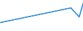 KN 60053210 /Exporte /Einheit = Preise (Euro/Tonne) /Partnerland: Groenland /Meldeland: Europäische Union /60053210:Kettengewirke `einschl. Solcher, die auf H„kelgalonmaschinen Hergestellt Sind`, mit Einer Breite von > 30 cm, aus Synthetischen Chemiefasern, Gef„rbt, fr Vorh„nge und Gardinen (Ausg. Solche mit Einem Anteil an Elastomergarnen Oder Kautschukf„den von >= 5 ght Sowie Samt, Plsch [einschl. Hochflorerzeugnisse], Schlingengewirke und Schlingengestricke Sowie Gewirke Oder Gestricke, Getr„nkt, Bestrichen, šberzogen Oder mit Lagen Versehen)