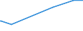 KN 60053210 /Exporte /Einheit = Preise (Euro/Tonne) /Partnerland: Surinam /Meldeland: Eur25 /60053210:Kettengewirke `einschl. Solcher, die auf H„kelgalonmaschinen Hergestellt Sind`, mit Einer Breite von > 30 cm, aus Synthetischen Chemiefasern, Gef„rbt, fr Vorh„nge und Gardinen (Ausg. Solche mit Einem Anteil an Elastomergarnen Oder Kautschukf„den von >= 5 ght Sowie Samt, Plsch [einschl. Hochflorerzeugnisse], Schlingengewirke und Schlingengestricke Sowie Gewirke Oder Gestricke, Getr„nkt, Bestrichen, šberzogen Oder mit Lagen Versehen)