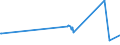 KN 60053210 /Exporte /Einheit = Preise (Euro/Tonne) /Partnerland: Brasilien /Meldeland: Eur27 /60053210:Kettengewirke `einschl. Solcher, die auf H„kelgalonmaschinen Hergestellt Sind`, mit Einer Breite von > 30 cm, aus Synthetischen Chemiefasern, Gef„rbt, fr Vorh„nge und Gardinen (Ausg. Solche mit Einem Anteil an Elastomergarnen Oder Kautschukf„den von >= 5 ght Sowie Samt, Plsch [einschl. Hochflorerzeugnisse], Schlingengewirke und Schlingengestricke Sowie Gewirke Oder Gestricke, Getr„nkt, Bestrichen, šberzogen Oder mit Lagen Versehen)