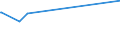 KN 60053210 /Exporte /Einheit = Preise (Euro/Tonne) /Partnerland: Jordanien /Meldeland: Eur15 /60053210:Kettengewirke `einschl. Solcher, die auf H„kelgalonmaschinen Hergestellt Sind`, mit Einer Breite von > 30 cm, aus Synthetischen Chemiefasern, Gef„rbt, fr Vorh„nge und Gardinen (Ausg. Solche mit Einem Anteil an Elastomergarnen Oder Kautschukf„den von >= 5 ght Sowie Samt, Plsch [einschl. Hochflorerzeugnisse], Schlingengewirke und Schlingengestricke Sowie Gewirke Oder Gestricke, Getr„nkt, Bestrichen, šberzogen Oder mit Lagen Versehen)