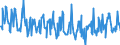 KN 60053290 /Exporte /Einheit = Preise (Euro/Tonne) /Partnerland: Griechenland /Meldeland: Europäische Union /60053290:Kettengewirke `einschl. Solcher, die auf H„kelgalonmaschinen Hergestellt Sind`, mit Einer Breite von > 30 cm, aus Synthetischen Chemiefasern, Gef„rbt (Ausg. fr Vorh„nge und Gardinen, Raschelspitzen, Solche mit Einem Anteil an Elastomergarnen Oder Kautschukf„den von >= 5 ght Sowie Samt, Plsch [einschl. Hochflorerzeugnisse], Schlingengewirke und Schlingengestricke, Etiketten, Abzeichen und Žhnl. Waren Sowie Gewirke Oder Gestricke, Getr„nkt, Bestrichen, šberzogen Oder mit Lagen Versehen)