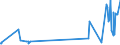 KN 60053310 /Exporte /Einheit = Preise (Euro/Tonne) /Partnerland: Frankreich /Meldeland: Europäische Union /60053310:Kettengewirke `einschl. Solcher, die auf H„kelgalonmaschinen Hergestellt Sind`, mit Einer Breite von > 30 cm, aus Synthetischen Chemiefasern, Buntgewirkt, fr Vorh„nge und Gardinen (Ausg. Solche mit Einem Anteil an Elastomergarnen Oder Kautschukf„den von >= 5 ght Sowie Samt, Plsch [einschl. Hochflorerzeugnisse], Schlingengewirke und Schlingengestricke Sowie Gewirke Oder Gestricke, Getr„nkt, Bestrichen, šberzogen Oder mit Lagen Versehen)