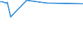 KN 60053310 /Exporte /Einheit = Preise (Euro/Tonne) /Partnerland: Daenemark /Meldeland: Europäische Union /60053310:Kettengewirke `einschl. Solcher, die auf H„kelgalonmaschinen Hergestellt Sind`, mit Einer Breite von > 30 cm, aus Synthetischen Chemiefasern, Buntgewirkt, fr Vorh„nge und Gardinen (Ausg. Solche mit Einem Anteil an Elastomergarnen Oder Kautschukf„den von >= 5 ght Sowie Samt, Plsch [einschl. Hochflorerzeugnisse], Schlingengewirke und Schlingengestricke Sowie Gewirke Oder Gestricke, Getr„nkt, Bestrichen, šberzogen Oder mit Lagen Versehen)