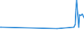 KN 60053310 /Exporte /Einheit = Preise (Euro/Tonne) /Partnerland: Griechenland /Meldeland: Europäische Union /60053310:Kettengewirke `einschl. Solcher, die auf H„kelgalonmaschinen Hergestellt Sind`, mit Einer Breite von > 30 cm, aus Synthetischen Chemiefasern, Buntgewirkt, fr Vorh„nge und Gardinen (Ausg. Solche mit Einem Anteil an Elastomergarnen Oder Kautschukf„den von >= 5 ght Sowie Samt, Plsch [einschl. Hochflorerzeugnisse], Schlingengewirke und Schlingengestricke Sowie Gewirke Oder Gestricke, Getr„nkt, Bestrichen, šberzogen Oder mit Lagen Versehen)