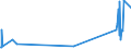 KN 60053310 /Exporte /Einheit = Preise (Euro/Tonne) /Partnerland: Oesterreich /Meldeland: Europäische Union /60053310:Kettengewirke `einschl. Solcher, die auf H„kelgalonmaschinen Hergestellt Sind`, mit Einer Breite von > 30 cm, aus Synthetischen Chemiefasern, Buntgewirkt, fr Vorh„nge und Gardinen (Ausg. Solche mit Einem Anteil an Elastomergarnen Oder Kautschukf„den von >= 5 ght Sowie Samt, Plsch [einschl. Hochflorerzeugnisse], Schlingengewirke und Schlingengestricke Sowie Gewirke Oder Gestricke, Getr„nkt, Bestrichen, šberzogen Oder mit Lagen Versehen)