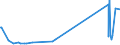 KN 60053310 /Exporte /Einheit = Preise (Euro/Tonne) /Partnerland: Schweiz /Meldeland: Europäische Union /60053310:Kettengewirke `einschl. Solcher, die auf H„kelgalonmaschinen Hergestellt Sind`, mit Einer Breite von > 30 cm, aus Synthetischen Chemiefasern, Buntgewirkt, fr Vorh„nge und Gardinen (Ausg. Solche mit Einem Anteil an Elastomergarnen Oder Kautschukf„den von >= 5 ght Sowie Samt, Plsch [einschl. Hochflorerzeugnisse], Schlingengewirke und Schlingengestricke Sowie Gewirke Oder Gestricke, Getr„nkt, Bestrichen, šberzogen Oder mit Lagen Versehen)