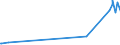 KN 60053310 /Exporte /Einheit = Preise (Euro/Tonne) /Partnerland: Tuerkei /Meldeland: Europäische Union /60053310:Kettengewirke `einschl. Solcher, die auf H„kelgalonmaschinen Hergestellt Sind`, mit Einer Breite von > 30 cm, aus Synthetischen Chemiefasern, Buntgewirkt, fr Vorh„nge und Gardinen (Ausg. Solche mit Einem Anteil an Elastomergarnen Oder Kautschukf„den von >= 5 ght Sowie Samt, Plsch [einschl. Hochflorerzeugnisse], Schlingengewirke und Schlingengestricke Sowie Gewirke Oder Gestricke, Getr„nkt, Bestrichen, šberzogen Oder mit Lagen Versehen)