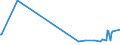 KN 60053310 /Exporte /Einheit = Preise (Euro/Tonne) /Partnerland: Estland /Meldeland: Europäische Union /60053310:Kettengewirke `einschl. Solcher, die auf H„kelgalonmaschinen Hergestellt Sind`, mit Einer Breite von > 30 cm, aus Synthetischen Chemiefasern, Buntgewirkt, fr Vorh„nge und Gardinen (Ausg. Solche mit Einem Anteil an Elastomergarnen Oder Kautschukf„den von >= 5 ght Sowie Samt, Plsch [einschl. Hochflorerzeugnisse], Schlingengewirke und Schlingengestricke Sowie Gewirke Oder Gestricke, Getr„nkt, Bestrichen, šberzogen Oder mit Lagen Versehen)