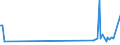 KN 60053310 /Exporte /Einheit = Preise (Euro/Tonne) /Partnerland: Rumaenien /Meldeland: Europäische Union /60053310:Kettengewirke `einschl. Solcher, die auf H„kelgalonmaschinen Hergestellt Sind`, mit Einer Breite von > 30 cm, aus Synthetischen Chemiefasern, Buntgewirkt, fr Vorh„nge und Gardinen (Ausg. Solche mit Einem Anteil an Elastomergarnen Oder Kautschukf„den von >= 5 ght Sowie Samt, Plsch [einschl. Hochflorerzeugnisse], Schlingengewirke und Schlingengestricke Sowie Gewirke Oder Gestricke, Getr„nkt, Bestrichen, šberzogen Oder mit Lagen Versehen)