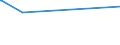 KN 60053310 /Exporte /Einheit = Preise (Euro/Tonne) /Partnerland: Mexiko /Meldeland: Europäische Union /60053310:Kettengewirke `einschl. Solcher, die auf H„kelgalonmaschinen Hergestellt Sind`, mit Einer Breite von > 30 cm, aus Synthetischen Chemiefasern, Buntgewirkt, fr Vorh„nge und Gardinen (Ausg. Solche mit Einem Anteil an Elastomergarnen Oder Kautschukf„den von >= 5 ght Sowie Samt, Plsch [einschl. Hochflorerzeugnisse], Schlingengewirke und Schlingengestricke Sowie Gewirke Oder Gestricke, Getr„nkt, Bestrichen, šberzogen Oder mit Lagen Versehen)