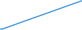 KN 60053310 /Exporte /Einheit = Preise (Euro/Tonne) /Partnerland: Brasilien /Meldeland: Europäische Union /60053310:Kettengewirke `einschl. Solcher, die auf H„kelgalonmaschinen Hergestellt Sind`, mit Einer Breite von > 30 cm, aus Synthetischen Chemiefasern, Buntgewirkt, fr Vorh„nge und Gardinen (Ausg. Solche mit Einem Anteil an Elastomergarnen Oder Kautschukf„den von >= 5 ght Sowie Samt, Plsch [einschl. Hochflorerzeugnisse], Schlingengewirke und Schlingengestricke Sowie Gewirke Oder Gestricke, Getr„nkt, Bestrichen, šberzogen Oder mit Lagen Versehen)