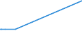 KN 60053310 /Exporte /Einheit = Preise (Euro/Tonne) /Partnerland: Libanon /Meldeland: Eur15 /60053310:Kettengewirke `einschl. Solcher, die auf H„kelgalonmaschinen Hergestellt Sind`, mit Einer Breite von > 30 cm, aus Synthetischen Chemiefasern, Buntgewirkt, fr Vorh„nge und Gardinen (Ausg. Solche mit Einem Anteil an Elastomergarnen Oder Kautschukf„den von >= 5 ght Sowie Samt, Plsch [einschl. Hochflorerzeugnisse], Schlingengewirke und Schlingengestricke Sowie Gewirke Oder Gestricke, Getr„nkt, Bestrichen, šberzogen Oder mit Lagen Versehen)