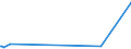 KN 60053310 /Exporte /Einheit = Preise (Euro/Tonne) /Partnerland: Israel /Meldeland: Europäische Union /60053310:Kettengewirke `einschl. Solcher, die auf H„kelgalonmaschinen Hergestellt Sind`, mit Einer Breite von > 30 cm, aus Synthetischen Chemiefasern, Buntgewirkt, fr Vorh„nge und Gardinen (Ausg. Solche mit Einem Anteil an Elastomergarnen Oder Kautschukf„den von >= 5 ght Sowie Samt, Plsch [einschl. Hochflorerzeugnisse], Schlingengewirke und Schlingengestricke Sowie Gewirke Oder Gestricke, Getr„nkt, Bestrichen, šberzogen Oder mit Lagen Versehen)