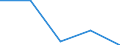 KN 60053310 /Exporte /Einheit = Preise (Euro/Tonne) /Partnerland: Bangladesh /Meldeland: Eur25 /60053310:Kettengewirke `einschl. Solcher, die auf H„kelgalonmaschinen Hergestellt Sind`, mit Einer Breite von > 30 cm, aus Synthetischen Chemiefasern, Buntgewirkt, fr Vorh„nge und Gardinen (Ausg. Solche mit Einem Anteil an Elastomergarnen Oder Kautschukf„den von >= 5 ght Sowie Samt, Plsch [einschl. Hochflorerzeugnisse], Schlingengewirke und Schlingengestricke Sowie Gewirke Oder Gestricke, Getr„nkt, Bestrichen, šberzogen Oder mit Lagen Versehen)