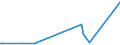 KN 60053310 /Exporte /Einheit = Preise (Euro/Tonne) /Partnerland: Australien /Meldeland: Europäische Union /60053310:Kettengewirke `einschl. Solcher, die auf H„kelgalonmaschinen Hergestellt Sind`, mit Einer Breite von > 30 cm, aus Synthetischen Chemiefasern, Buntgewirkt, fr Vorh„nge und Gardinen (Ausg. Solche mit Einem Anteil an Elastomergarnen Oder Kautschukf„den von >= 5 ght Sowie Samt, Plsch [einschl. Hochflorerzeugnisse], Schlingengewirke und Schlingengestricke Sowie Gewirke Oder Gestricke, Getr„nkt, Bestrichen, šberzogen Oder mit Lagen Versehen)