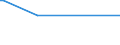 KN 60053350 /Exporte /Einheit = Preise (Euro/Tonne) /Partnerland: Irland /Meldeland: Eur25 /60053350:Raschelspitzen aus Kettengewirken `einschl. Solcher, die auf H„kelgalonmaschinen Hergestellt Sind`, mit Einer Breite von > 30 cm, aus Synthetischen Chemiefasern, Buntgewebt (Ausg. fr Vorh„nge und Gardinen Sowie Solche mit Einem Anteil an Elastomergarnen Oder Kautschukf„den von >= 5 Ght)