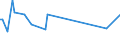 KN 60053350 /Exporte /Einheit = Preise (Euro/Tonne) /Partnerland: Griechenland /Meldeland: Eur25 /60053350:Raschelspitzen aus Kettengewirken `einschl. Solcher, die auf H„kelgalonmaschinen Hergestellt Sind`, mit Einer Breite von > 30 cm, aus Synthetischen Chemiefasern, Buntgewebt (Ausg. fr Vorh„nge und Gardinen Sowie Solche mit Einem Anteil an Elastomergarnen Oder Kautschukf„den von >= 5 Ght)