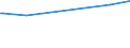 KN 60053390 /Exporte /Einheit = Preise (Euro/Tonne) /Partnerland: Faeroeer Inseln /Meldeland: Europäische Union /60053390:Kettengewirke `einschl. Solcher, die auf H„kelgalonmaschinen Hergestellt Sind`, mit Einer Breite von > 30 cm, aus Synthetischen Chemiefasern, Buntgewirkt (Ausg. fr Vorh„nge und Gardinen, Raschelspitzen, Solche mit Einem Anteil an Elastomergarnen Oder Kautschukf„den von >= 5 ght Sowie Samt, Plsch [einschl. Hochflorerzeugnisse], Schlingengewirke und Schlingengestricke, Etiketten, Abzeichen und Žhnl. Waren Sowie Gewirke Oder Gestricke, Getr„nkt, Bestrichen, šberzogen Oder mit Lagen Versehen)