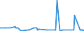 KN 60053390 /Exporte /Einheit = Preise (Euro/Tonne) /Partnerland: Weissrussland /Meldeland: Europäische Union /60053390:Kettengewirke `einschl. Solcher, die auf H„kelgalonmaschinen Hergestellt Sind`, mit Einer Breite von > 30 cm, aus Synthetischen Chemiefasern, Buntgewirkt (Ausg. fr Vorh„nge und Gardinen, Raschelspitzen, Solche mit Einem Anteil an Elastomergarnen Oder Kautschukf„den von >= 5 ght Sowie Samt, Plsch [einschl. Hochflorerzeugnisse], Schlingengewirke und Schlingengestricke, Etiketten, Abzeichen und Žhnl. Waren Sowie Gewirke Oder Gestricke, Getr„nkt, Bestrichen, šberzogen Oder mit Lagen Versehen)