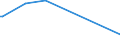 KN 60053390 /Exporte /Einheit = Preise (Euro/Tonne) /Partnerland: Armenien /Meldeland: Eur25 /60053390:Kettengewirke `einschl. Solcher, die auf H„kelgalonmaschinen Hergestellt Sind`, mit Einer Breite von > 30 cm, aus Synthetischen Chemiefasern, Buntgewirkt (Ausg. fr Vorh„nge und Gardinen, Raschelspitzen, Solche mit Einem Anteil an Elastomergarnen Oder Kautschukf„den von >= 5 ght Sowie Samt, Plsch [einschl. Hochflorerzeugnisse], Schlingengewirke und Schlingengestricke, Etiketten, Abzeichen und Žhnl. Waren Sowie Gewirke Oder Gestricke, Getr„nkt, Bestrichen, šberzogen Oder mit Lagen Versehen)