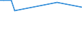 KN 60053390 /Exporte /Einheit = Preise (Euro/Tonne) /Partnerland: Serb.-mont. /Meldeland: Eur15 /60053390:Kettengewirke `einschl. Solcher, die auf H„kelgalonmaschinen Hergestellt Sind`, mit Einer Breite von > 30 cm, aus Synthetischen Chemiefasern, Buntgewirkt (Ausg. fr Vorh„nge und Gardinen, Raschelspitzen, Solche mit Einem Anteil an Elastomergarnen Oder Kautschukf„den von >= 5 ght Sowie Samt, Plsch [einschl. Hochflorerzeugnisse], Schlingengewirke und Schlingengestricke, Etiketten, Abzeichen und Žhnl. Waren Sowie Gewirke Oder Gestricke, Getr„nkt, Bestrichen, šberzogen Oder mit Lagen Versehen)