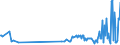 KN 60053390 /Exporte /Einheit = Preise (Euro/Tonne) /Partnerland: Serbien /Meldeland: Europäische Union /60053390:Kettengewirke `einschl. Solcher, die auf H„kelgalonmaschinen Hergestellt Sind`, mit Einer Breite von > 30 cm, aus Synthetischen Chemiefasern, Buntgewirkt (Ausg. fr Vorh„nge und Gardinen, Raschelspitzen, Solche mit Einem Anteil an Elastomergarnen Oder Kautschukf„den von >= 5 ght Sowie Samt, Plsch [einschl. Hochflorerzeugnisse], Schlingengewirke und Schlingengestricke, Etiketten, Abzeichen und Žhnl. Waren Sowie Gewirke Oder Gestricke, Getr„nkt, Bestrichen, šberzogen Oder mit Lagen Versehen)