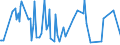 KN 60053390 /Exporte /Einheit = Preise (Euro/Tonne) /Partnerland: Aegypten /Meldeland: Eur15 /60053390:Kettengewirke `einschl. Solcher, die auf H„kelgalonmaschinen Hergestellt Sind`, mit Einer Breite von > 30 cm, aus Synthetischen Chemiefasern, Buntgewirkt (Ausg. fr Vorh„nge und Gardinen, Raschelspitzen, Solche mit Einem Anteil an Elastomergarnen Oder Kautschukf„den von >= 5 ght Sowie Samt, Plsch [einschl. Hochflorerzeugnisse], Schlingengewirke und Schlingengestricke, Etiketten, Abzeichen und Žhnl. Waren Sowie Gewirke Oder Gestricke, Getr„nkt, Bestrichen, šberzogen Oder mit Lagen Versehen)