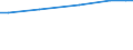 KN 60053390 /Exporte /Einheit = Preise (Euro/Tonne) /Partnerland: Elfenbeink. /Meldeland: Eur15 /60053390:Kettengewirke `einschl. Solcher, die auf H„kelgalonmaschinen Hergestellt Sind`, mit Einer Breite von > 30 cm, aus Synthetischen Chemiefasern, Buntgewirkt (Ausg. fr Vorh„nge und Gardinen, Raschelspitzen, Solche mit Einem Anteil an Elastomergarnen Oder Kautschukf„den von >= 5 ght Sowie Samt, Plsch [einschl. Hochflorerzeugnisse], Schlingengewirke und Schlingengestricke, Etiketten, Abzeichen und Žhnl. Waren Sowie Gewirke Oder Gestricke, Getr„nkt, Bestrichen, šberzogen Oder mit Lagen Versehen)