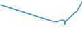 KN 60053390 /Exporte /Einheit = Preise (Euro/Tonne) /Partnerland: Angola /Meldeland: Europäische Union /60053390:Kettengewirke `einschl. Solcher, die auf H„kelgalonmaschinen Hergestellt Sind`, mit Einer Breite von > 30 cm, aus Synthetischen Chemiefasern, Buntgewirkt (Ausg. fr Vorh„nge und Gardinen, Raschelspitzen, Solche mit Einem Anteil an Elastomergarnen Oder Kautschukf„den von >= 5 ght Sowie Samt, Plsch [einschl. Hochflorerzeugnisse], Schlingengewirke und Schlingengestricke, Etiketten, Abzeichen und Žhnl. Waren Sowie Gewirke Oder Gestricke, Getr„nkt, Bestrichen, šberzogen Oder mit Lagen Versehen)