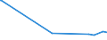 KN 60053390 /Exporte /Einheit = Preise (Euro/Tonne) /Partnerland: Madagaskar /Meldeland: Europäische Union /60053390:Kettengewirke `einschl. Solcher, die auf H„kelgalonmaschinen Hergestellt Sind`, mit Einer Breite von > 30 cm, aus Synthetischen Chemiefasern, Buntgewirkt (Ausg. fr Vorh„nge und Gardinen, Raschelspitzen, Solche mit Einem Anteil an Elastomergarnen Oder Kautschukf„den von >= 5 ght Sowie Samt, Plsch [einschl. Hochflorerzeugnisse], Schlingengewirke und Schlingengestricke, Etiketten, Abzeichen und Žhnl. Waren Sowie Gewirke Oder Gestricke, Getr„nkt, Bestrichen, šberzogen Oder mit Lagen Versehen)