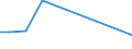 KN 60053390 /Exporte /Einheit = Preise (Euro/Tonne) /Partnerland: Mauritius /Meldeland: Eur27 /60053390:Kettengewirke `einschl. Solcher, die auf H„kelgalonmaschinen Hergestellt Sind`, mit Einer Breite von > 30 cm, aus Synthetischen Chemiefasern, Buntgewirkt (Ausg. fr Vorh„nge und Gardinen, Raschelspitzen, Solche mit Einem Anteil an Elastomergarnen Oder Kautschukf„den von >= 5 ght Sowie Samt, Plsch [einschl. Hochflorerzeugnisse], Schlingengewirke und Schlingengestricke, Etiketten, Abzeichen und Žhnl. Waren Sowie Gewirke Oder Gestricke, Getr„nkt, Bestrichen, šberzogen Oder mit Lagen Versehen)