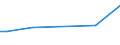 KN 60053390 /Exporte /Einheit = Preise (Euro/Tonne) /Partnerland: Simbabwe /Meldeland: Eur28 /60053390:Kettengewirke `einschl. Solcher, die auf H„kelgalonmaschinen Hergestellt Sind`, mit Einer Breite von > 30 cm, aus Synthetischen Chemiefasern, Buntgewirkt (Ausg. fr Vorh„nge und Gardinen, Raschelspitzen, Solche mit Einem Anteil an Elastomergarnen Oder Kautschukf„den von >= 5 ght Sowie Samt, Plsch [einschl. Hochflorerzeugnisse], Schlingengewirke und Schlingengestricke, Etiketten, Abzeichen und Žhnl. Waren Sowie Gewirke Oder Gestricke, Getr„nkt, Bestrichen, šberzogen Oder mit Lagen Versehen)