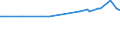 KN 60053390 /Exporte /Einheit = Preise (Euro/Tonne) /Partnerland: Uruguay /Meldeland: Europäische Union /60053390:Kettengewirke `einschl. Solcher, die auf H„kelgalonmaschinen Hergestellt Sind`, mit Einer Breite von > 30 cm, aus Synthetischen Chemiefasern, Buntgewirkt (Ausg. fr Vorh„nge und Gardinen, Raschelspitzen, Solche mit Einem Anteil an Elastomergarnen Oder Kautschukf„den von >= 5 ght Sowie Samt, Plsch [einschl. Hochflorerzeugnisse], Schlingengewirke und Schlingengestricke, Etiketten, Abzeichen und Žhnl. Waren Sowie Gewirke Oder Gestricke, Getr„nkt, Bestrichen, šberzogen Oder mit Lagen Versehen)