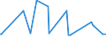 KN 60053390 /Exporte /Einheit = Preise (Euro/Tonne) /Partnerland: Libanon /Meldeland: Eur15 /60053390:Kettengewirke `einschl. Solcher, die auf H„kelgalonmaschinen Hergestellt Sind`, mit Einer Breite von > 30 cm, aus Synthetischen Chemiefasern, Buntgewirkt (Ausg. fr Vorh„nge und Gardinen, Raschelspitzen, Solche mit Einem Anteil an Elastomergarnen Oder Kautschukf„den von >= 5 ght Sowie Samt, Plsch [einschl. Hochflorerzeugnisse], Schlingengewirke und Schlingengestricke, Etiketten, Abzeichen und Žhnl. Waren Sowie Gewirke Oder Gestricke, Getr„nkt, Bestrichen, šberzogen Oder mit Lagen Versehen)