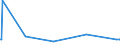 KN 60053390 /Exporte /Einheit = Preise (Euro/Tonne) /Partnerland: Arabische Emirate /Meldeland: Europäische Union /60053390:Kettengewirke `einschl. Solcher, die auf H„kelgalonmaschinen Hergestellt Sind`, mit Einer Breite von > 30 cm, aus Synthetischen Chemiefasern, Buntgewirkt (Ausg. fr Vorh„nge und Gardinen, Raschelspitzen, Solche mit Einem Anteil an Elastomergarnen Oder Kautschukf„den von >= 5 ght Sowie Samt, Plsch [einschl. Hochflorerzeugnisse], Schlingengewirke und Schlingengestricke, Etiketten, Abzeichen und Žhnl. Waren Sowie Gewirke Oder Gestricke, Getr„nkt, Bestrichen, šberzogen Oder mit Lagen Versehen)