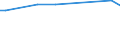 KN 60053390 /Exporte /Einheit = Preise (Euro/Tonne) /Partnerland: Pakistan /Meldeland: Europäische Union /60053390:Kettengewirke `einschl. Solcher, die auf H„kelgalonmaschinen Hergestellt Sind`, mit Einer Breite von > 30 cm, aus Synthetischen Chemiefasern, Buntgewirkt (Ausg. fr Vorh„nge und Gardinen, Raschelspitzen, Solche mit Einem Anteil an Elastomergarnen Oder Kautschukf„den von >= 5 ght Sowie Samt, Plsch [einschl. Hochflorerzeugnisse], Schlingengewirke und Schlingengestricke, Etiketten, Abzeichen und Žhnl. Waren Sowie Gewirke Oder Gestricke, Getr„nkt, Bestrichen, šberzogen Oder mit Lagen Versehen)