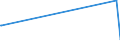 KN 60053390 /Exporte /Einheit = Preise (Euro/Tonne) /Partnerland: Malaysia /Meldeland: Europäische Union /60053390:Kettengewirke `einschl. Solcher, die auf H„kelgalonmaschinen Hergestellt Sind`, mit Einer Breite von > 30 cm, aus Synthetischen Chemiefasern, Buntgewirkt (Ausg. fr Vorh„nge und Gardinen, Raschelspitzen, Solche mit Einem Anteil an Elastomergarnen Oder Kautschukf„den von >= 5 ght Sowie Samt, Plsch [einschl. Hochflorerzeugnisse], Schlingengewirke und Schlingengestricke, Etiketten, Abzeichen und Žhnl. Waren Sowie Gewirke Oder Gestricke, Getr„nkt, Bestrichen, šberzogen Oder mit Lagen Versehen)